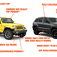 Illustration for article titled We Need A New Name For Vehicles Like The Wrangler And Bronco Because SUV Doesnt Work Anymore